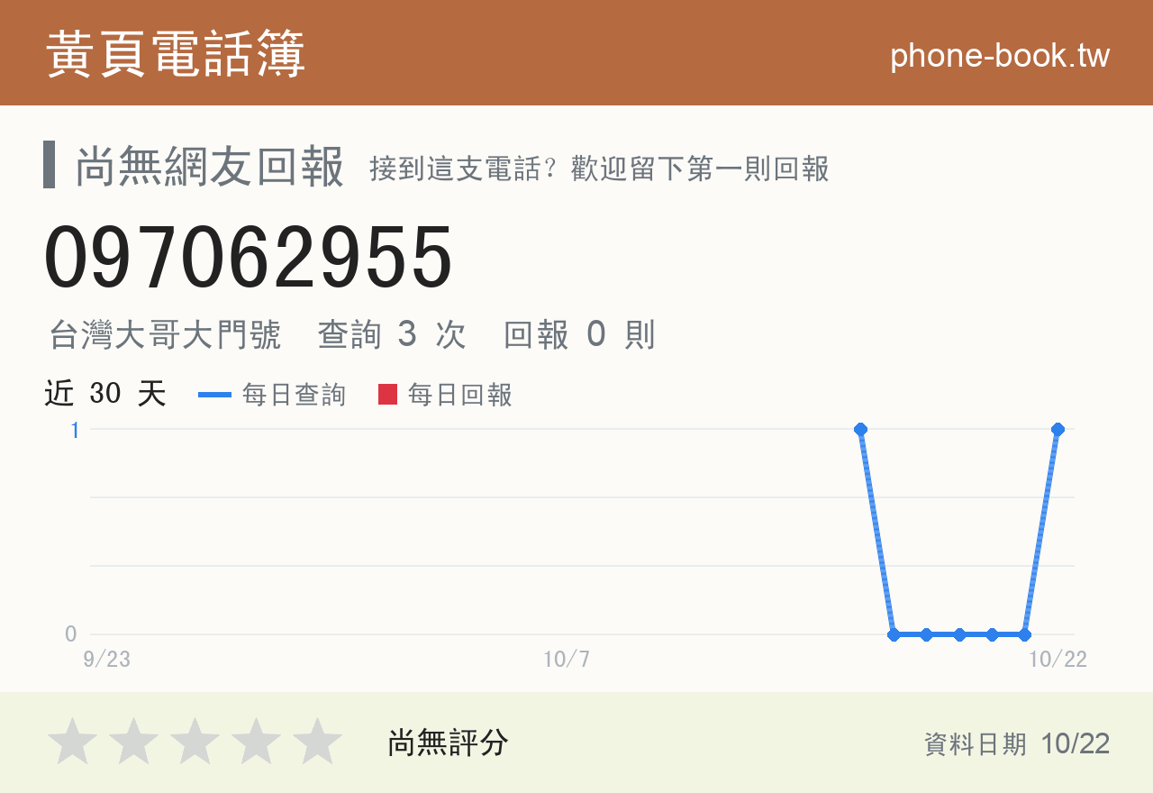 097062955 評分卡：查詢 3 次、網友回報 0 則
