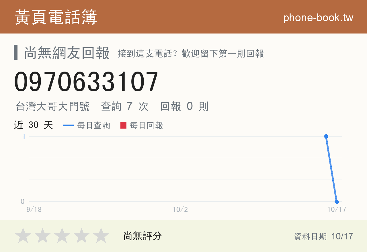 0970633107 評分卡：查詢 7 次、網友回報 0 則
