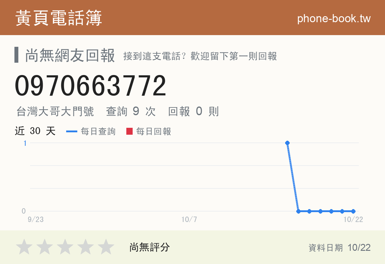 0970663772 評分卡：查詢 9 次、網友回報 0 則