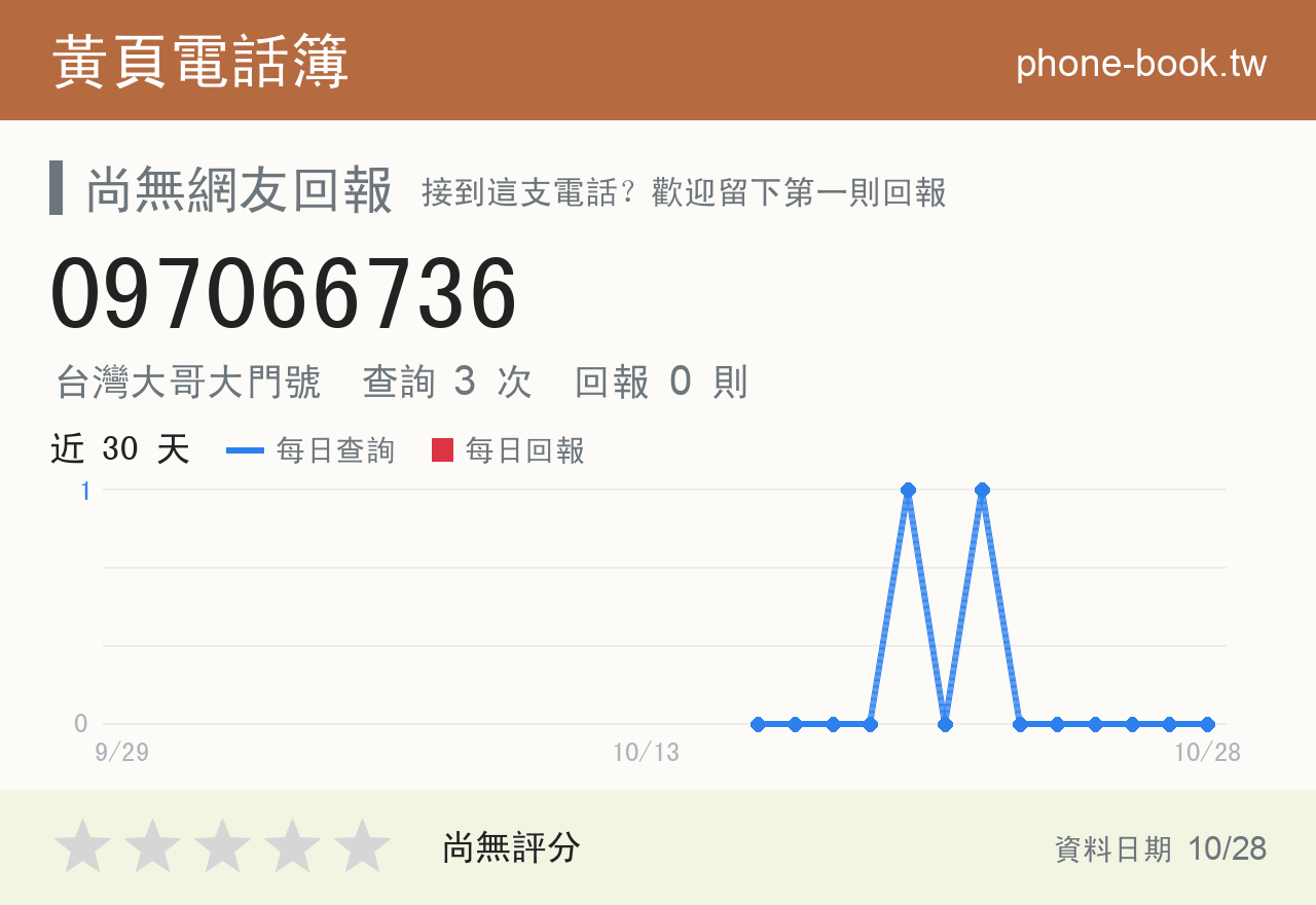 097066736 評分卡：查詢 3 次、網友回報 0 則