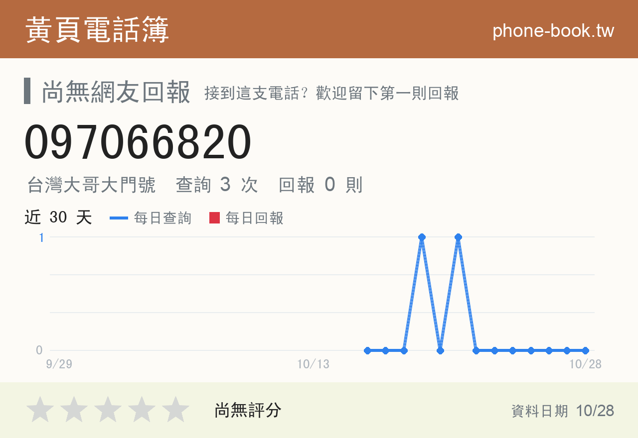 097066820 評分卡：查詢 3 次、網友回報 0 則