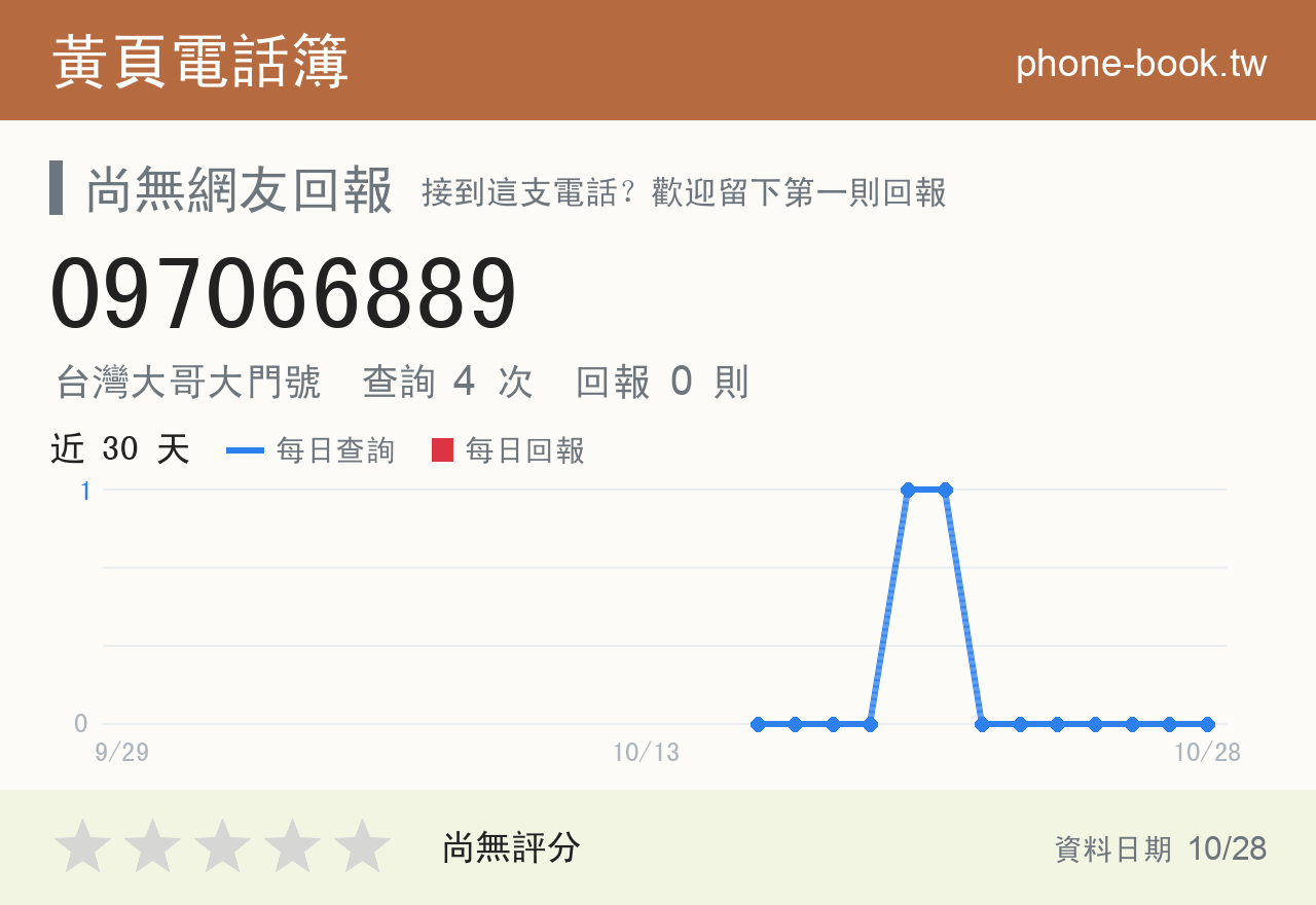 097066889 評分卡：查詢 4 次、網友回報 0 則
