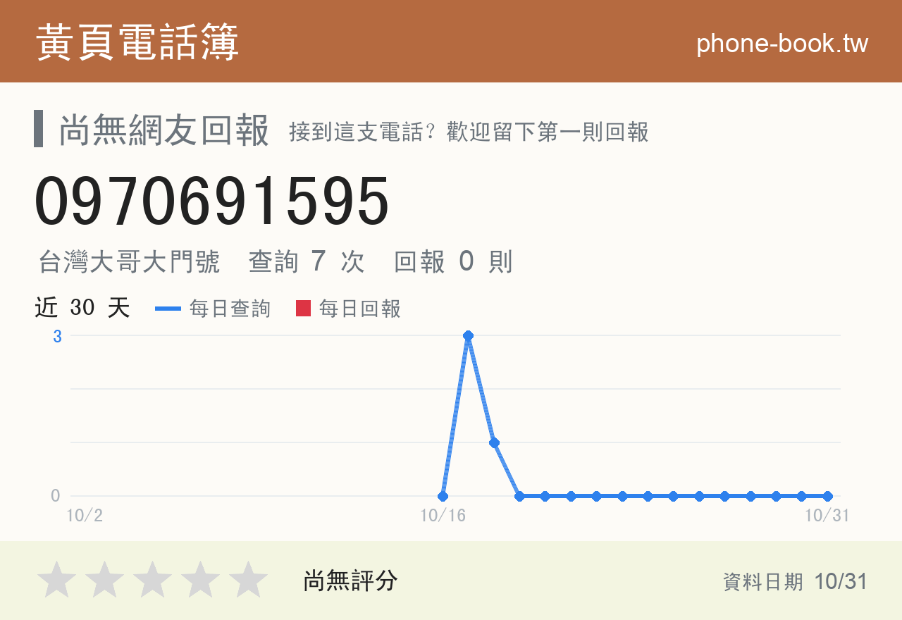 0970691595 評分卡：查詢 7 次、網友回報 0 則