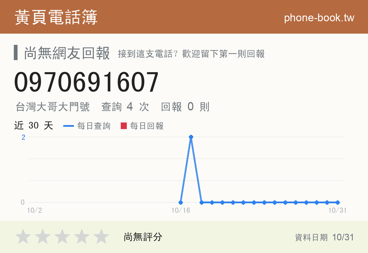0970691607 評分卡：查詢 4 次、網友回報 0 則