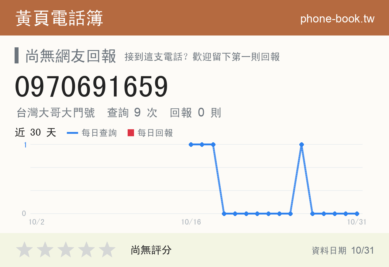 0970691659 評分卡：查詢 9 次、網友回報 0 則