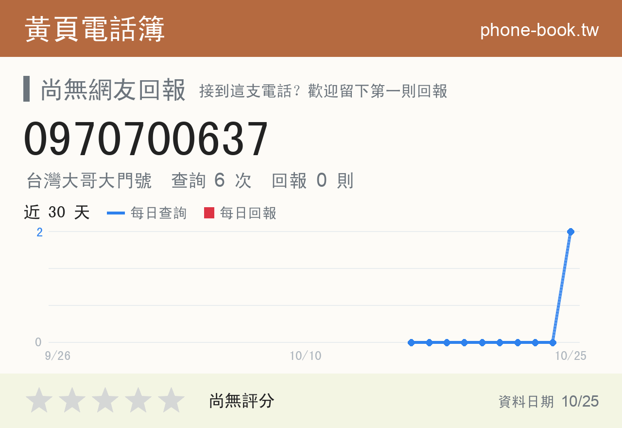 0970700637 評分卡：查詢 6 次、網友回報 0 則