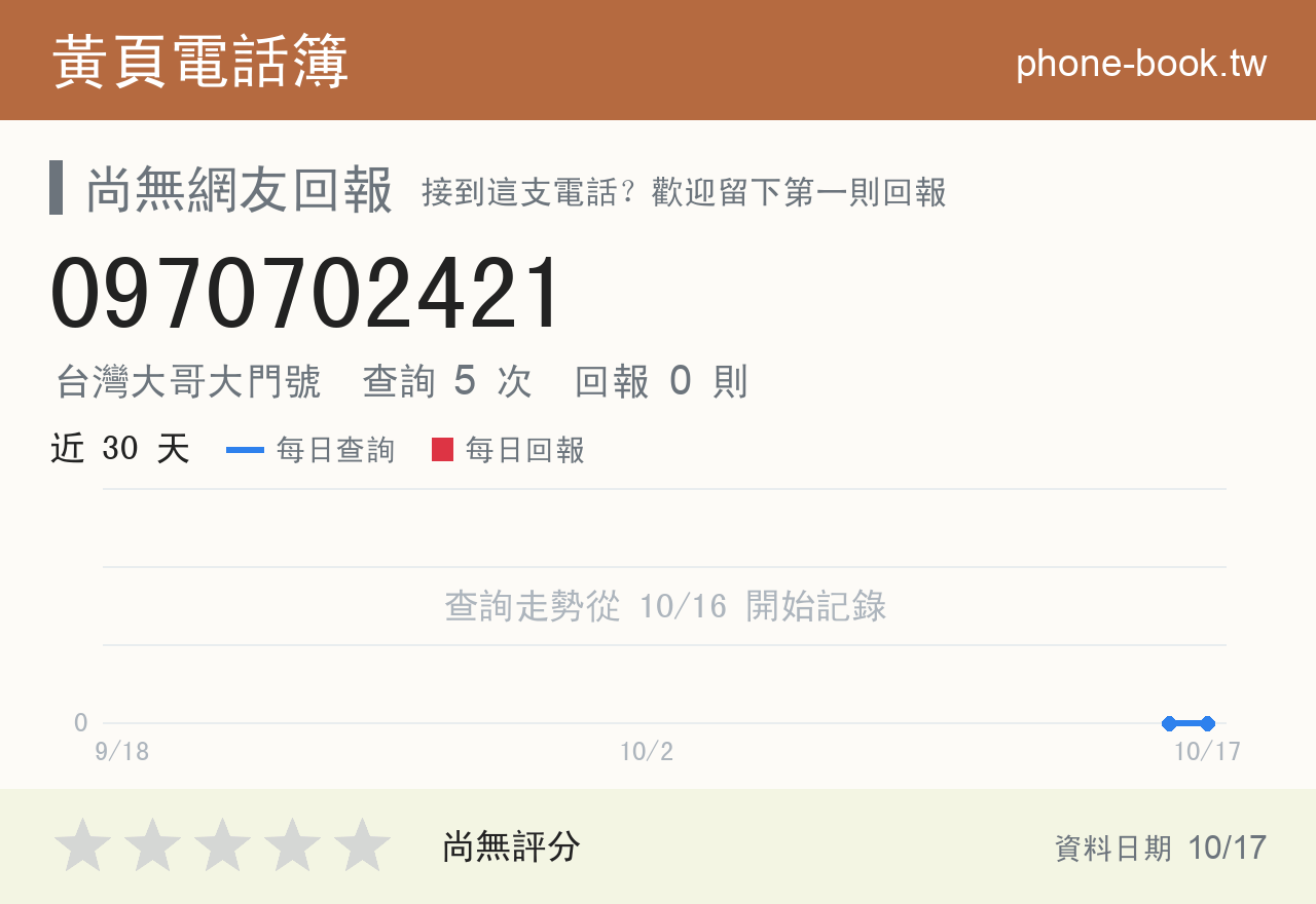 0970702421 評分卡：查詢 5 次、網友回報 0 則