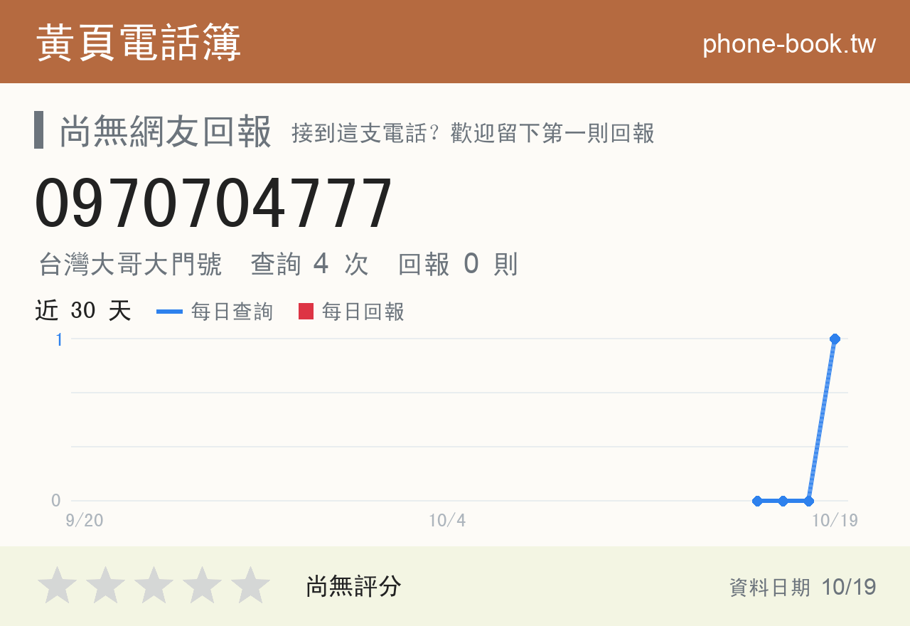 0970704777 評分卡：查詢 4 次、網友回報 0 則