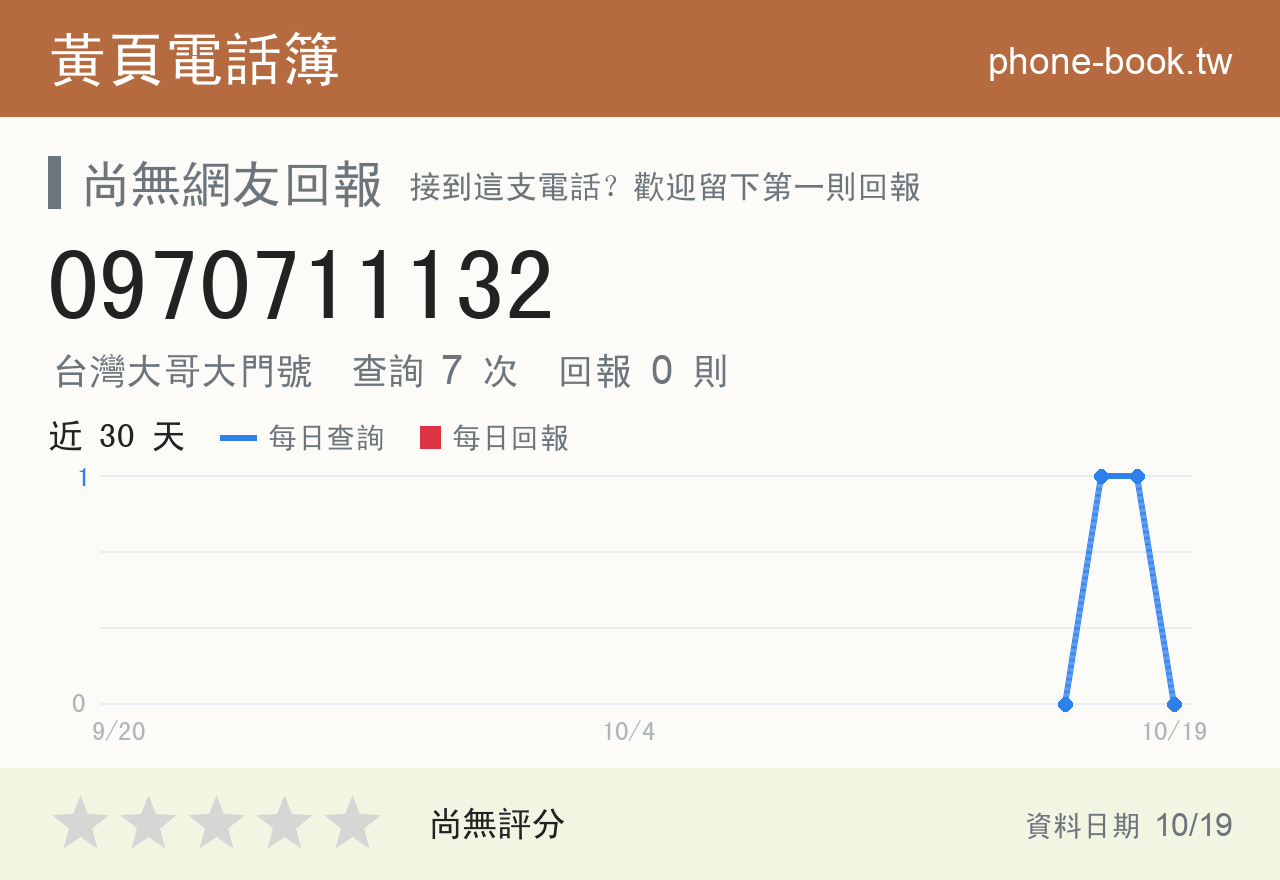 0970711132 評分卡：查詢 7 次、網友回報 0 則