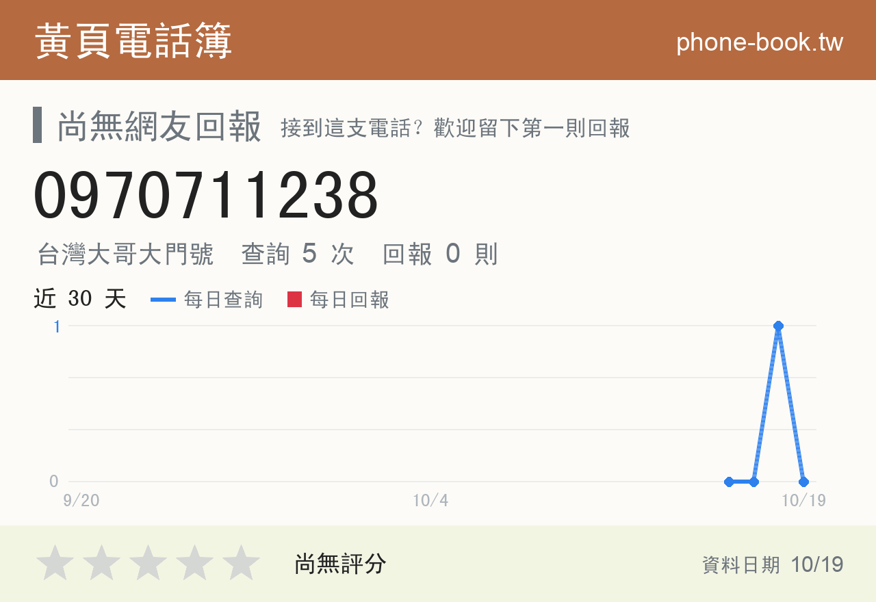 0970711238 評分卡：查詢 5 次、網友回報 0 則