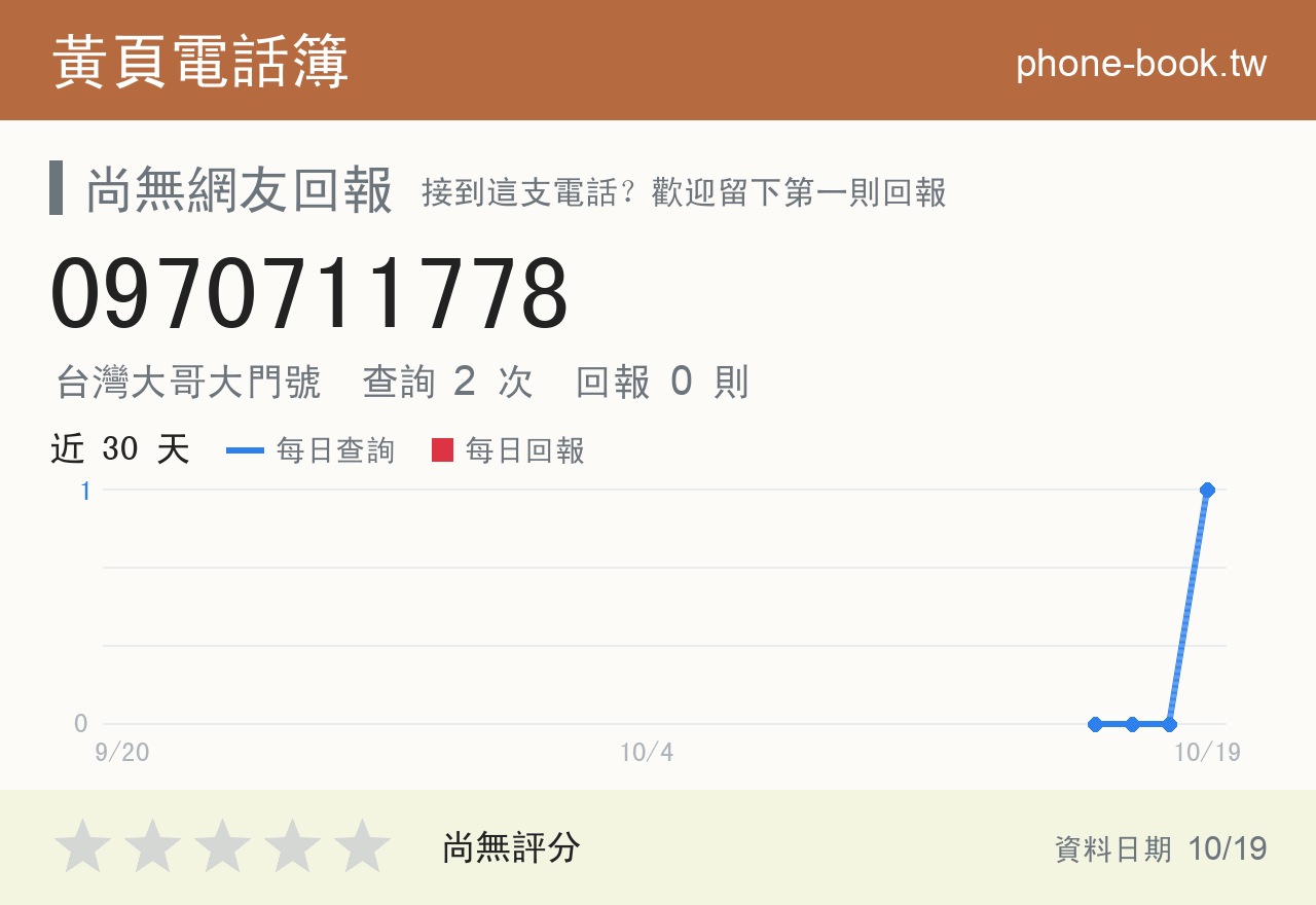 0970711778 評分卡：查詢 2 次、網友回報 0 則