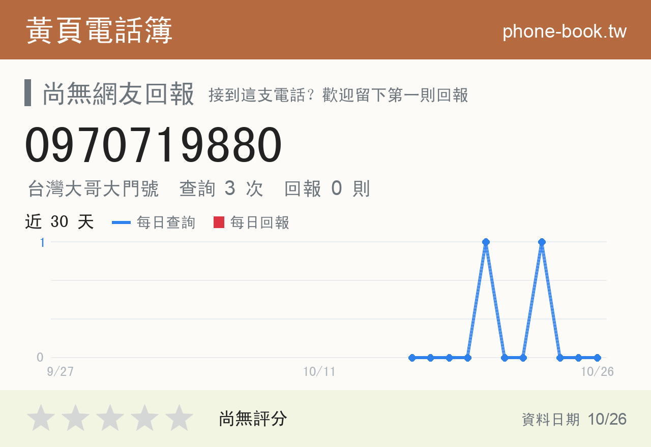 0970719880 評分卡：查詢 3 次、網友回報 0 則