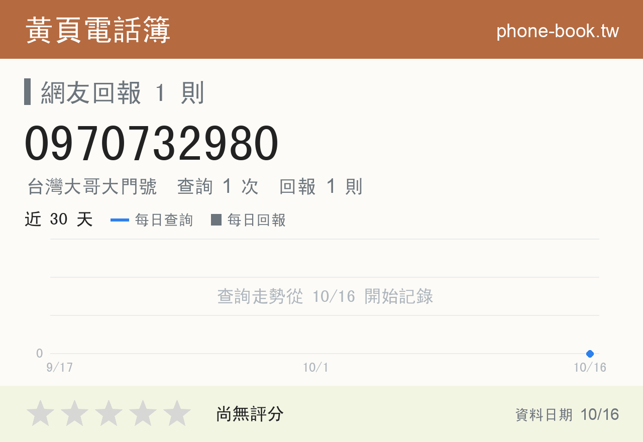 0970732980 評分卡：查詢 1 次、網友回報 1 則