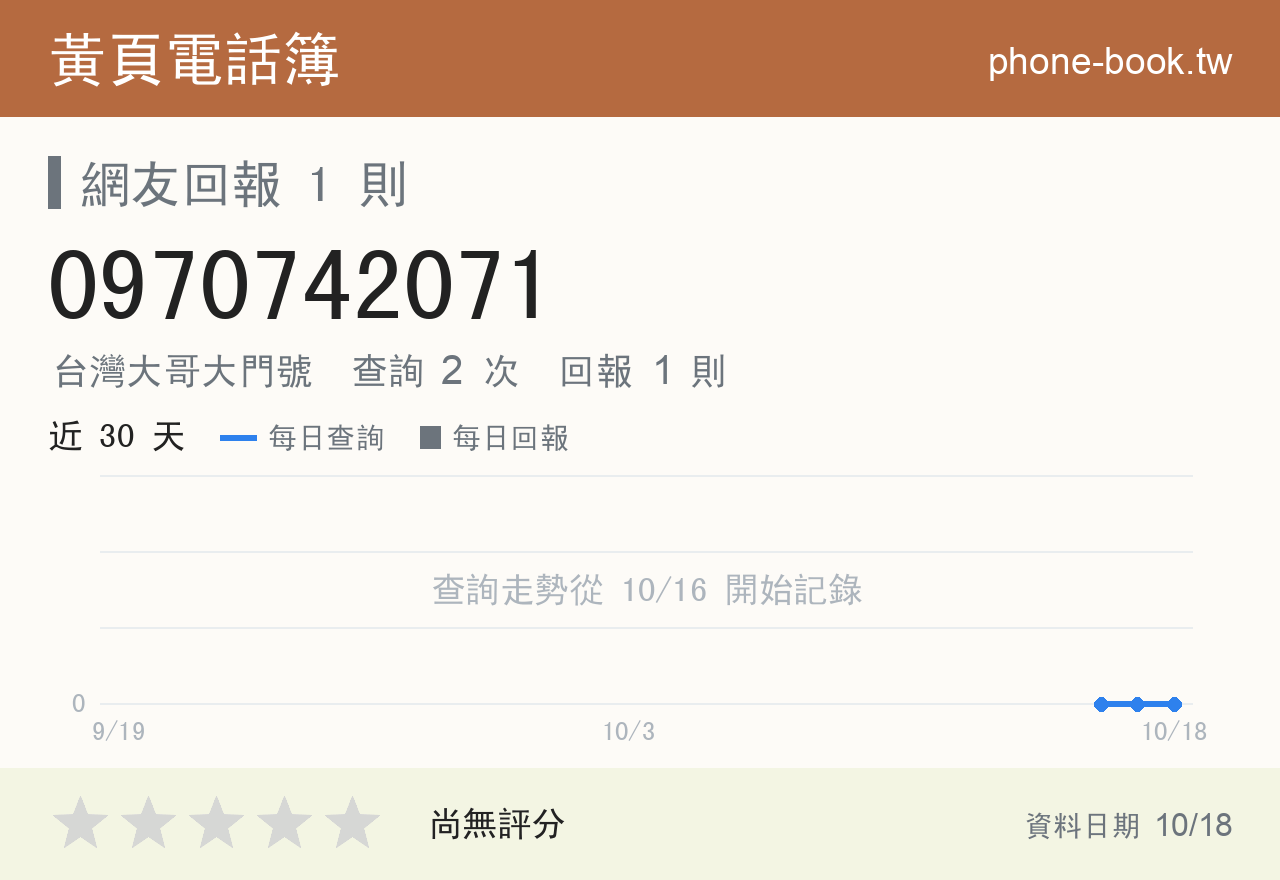 0970742071 評分卡：查詢 2 次、網友回報 1 則