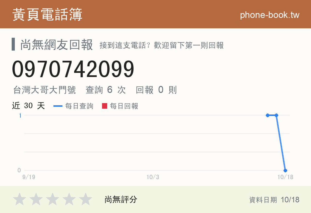 0970742099 評分卡：查詢 6 次、網友回報 0 則
