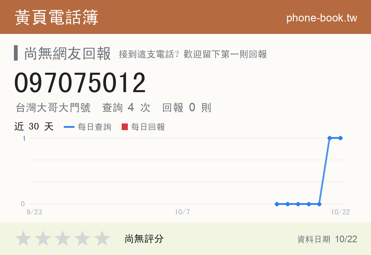 097075012 評分卡：查詢 4 次、網友回報 0 則
