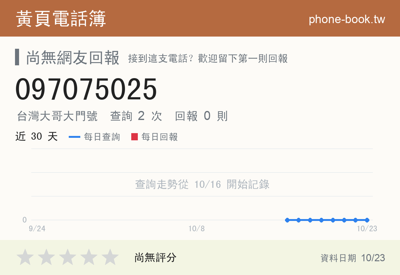 097075025 評分卡：查詢 2 次、網友回報 0 則