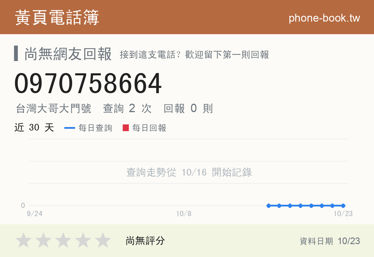 0970758664 評分卡：查詢 2 次、網友回報 0 則
