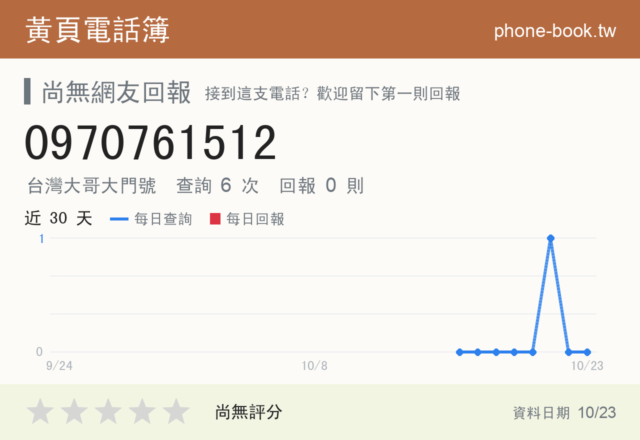 0970761512 評分卡：查詢 6 次、網友回報 0 則