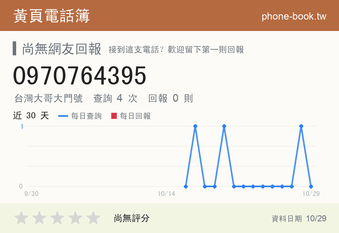 0970764395 評分卡：查詢 4 次、網友回報 0 則