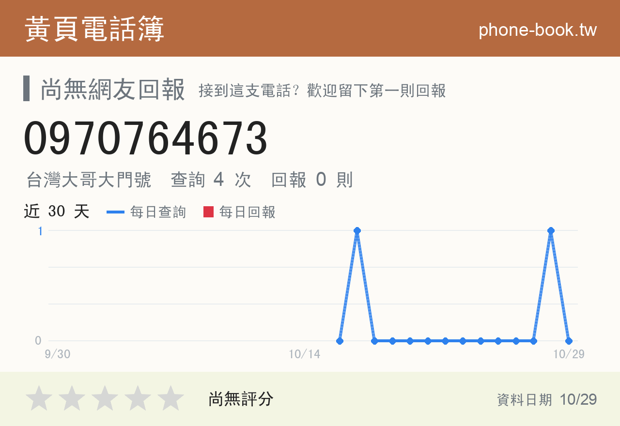 0970764673 評分卡：查詢 4 次、網友回報 0 則