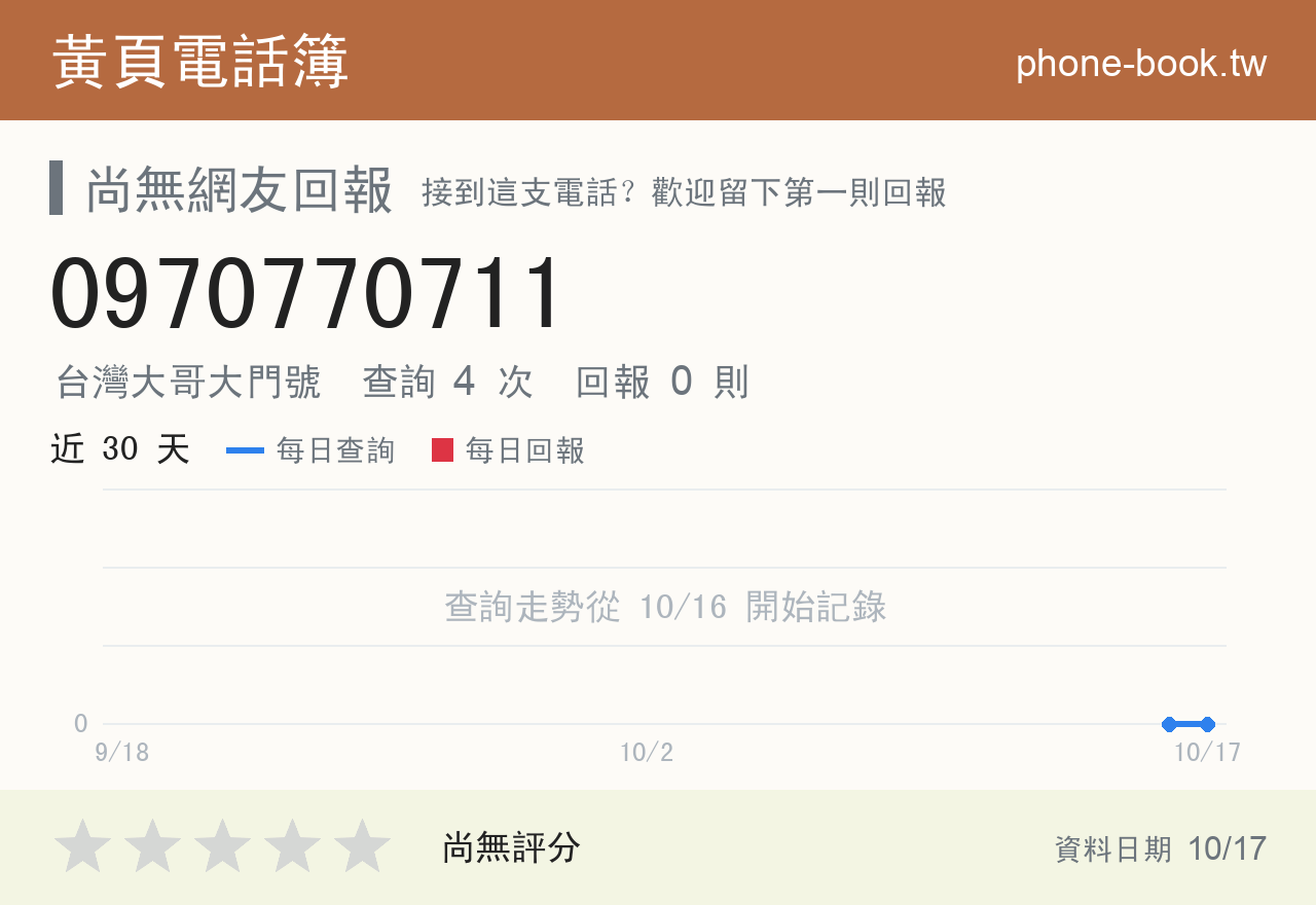 0970770711 評分卡：查詢 4 次、網友回報 0 則