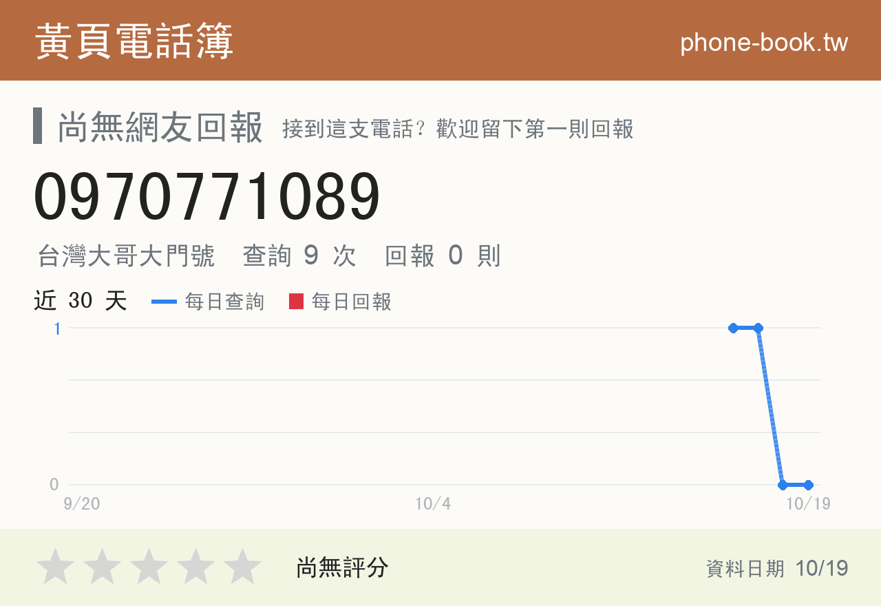 0970771089 評分卡：查詢 9 次、網友回報 0 則