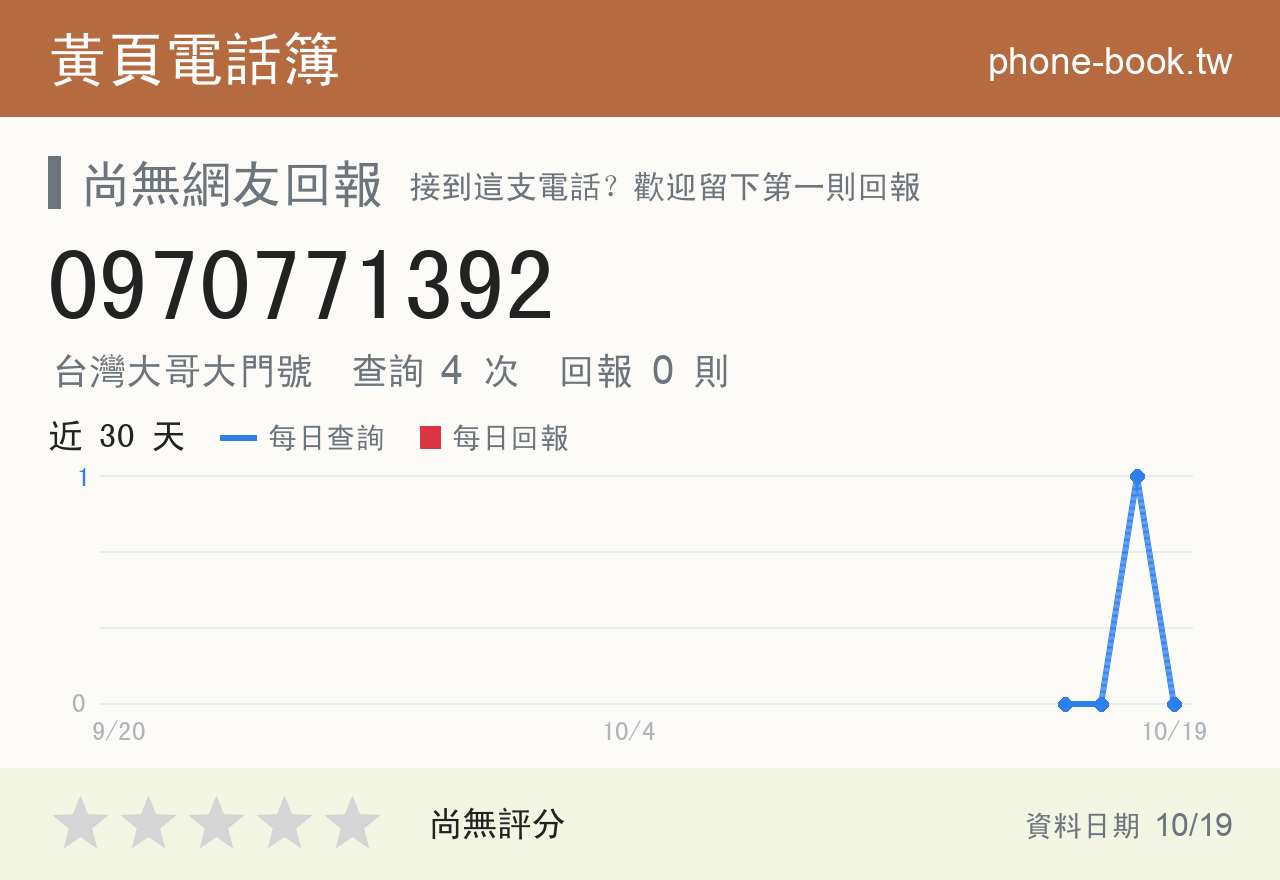 0970771392 評分卡：查詢 4 次、網友回報 0 則