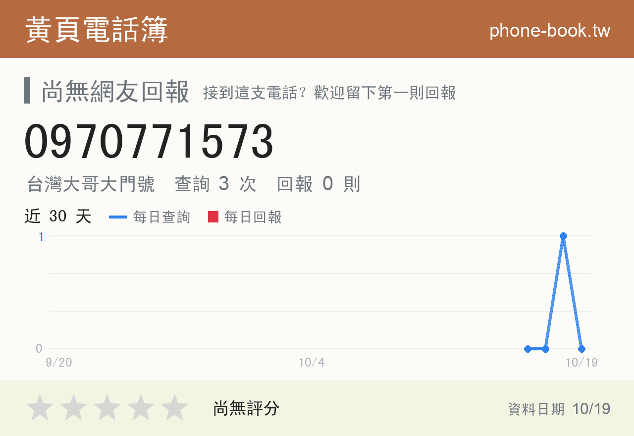 0970771573 評分卡：查詢 3 次、網友回報 0 則