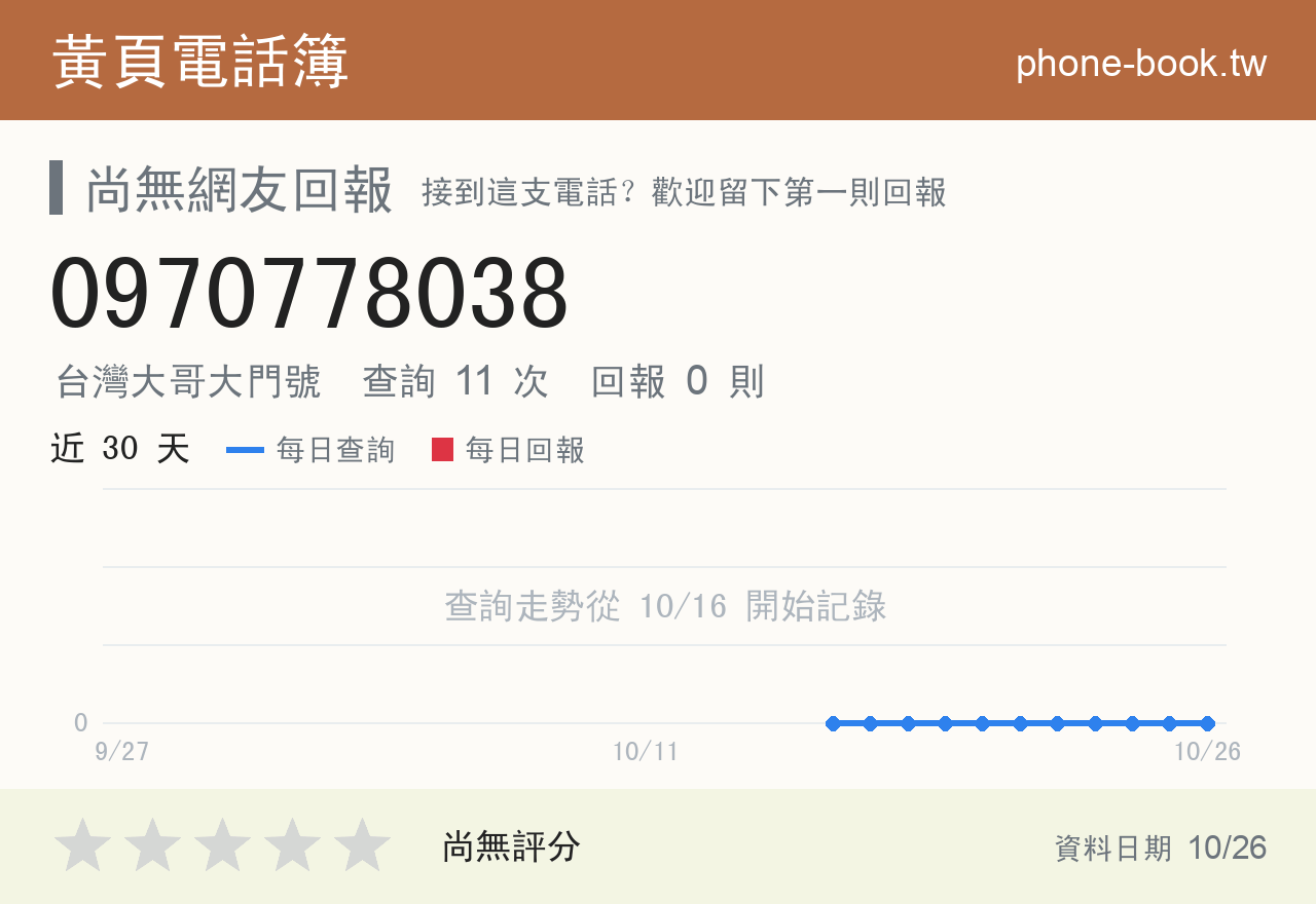 0970778038 評分卡：查詢 11 次、網友回報 0 則