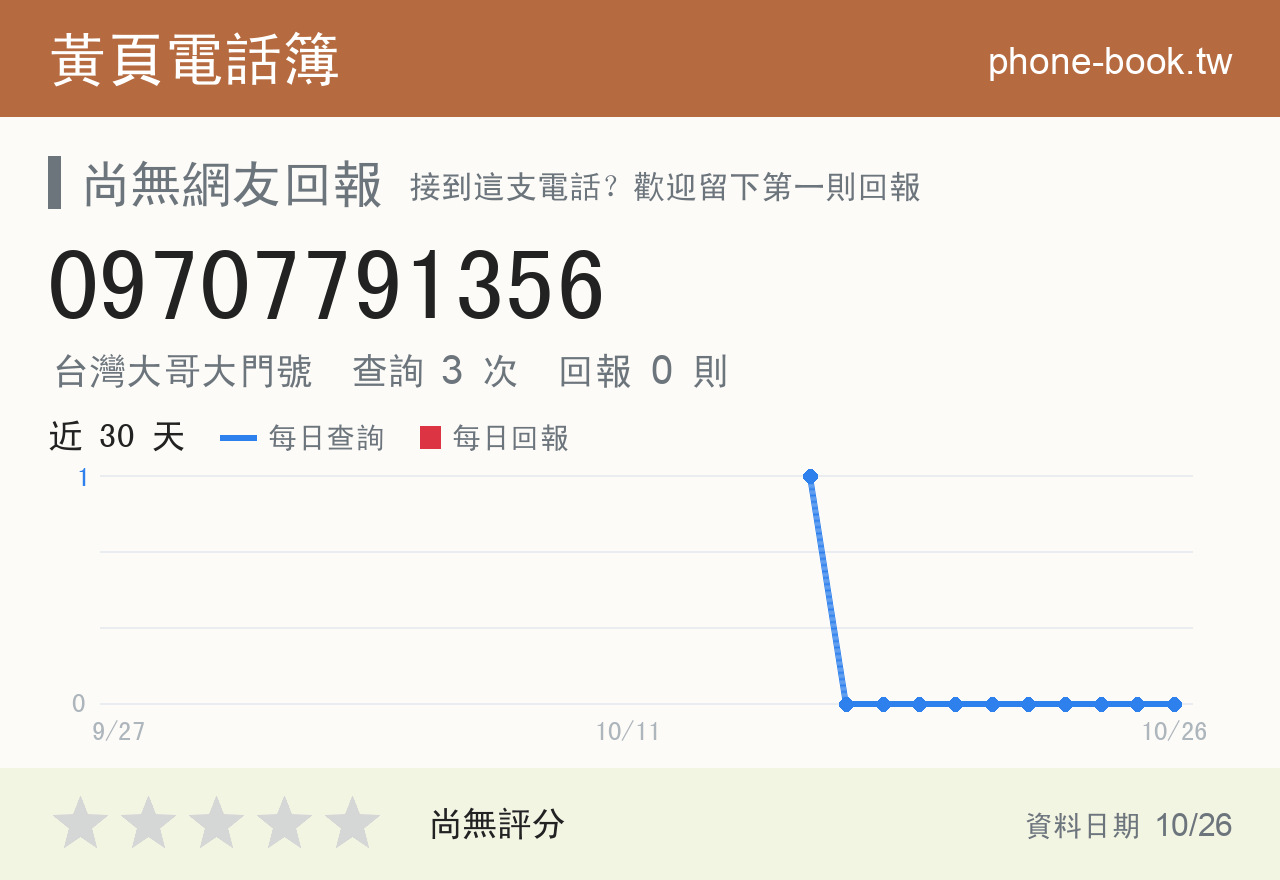 09707791356 評分卡：查詢 3 次、網友回報 0 則