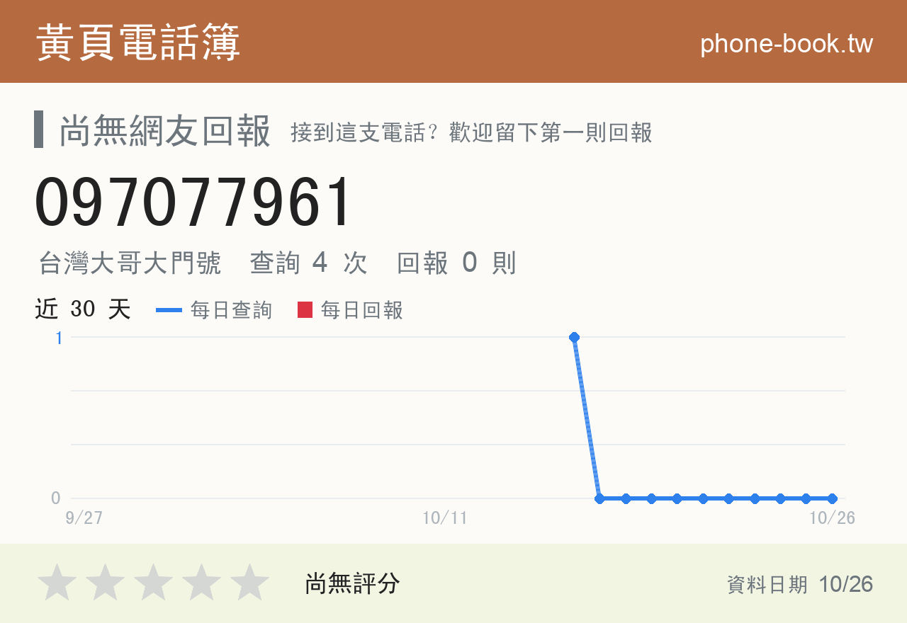 097077961 評分卡：查詢 4 次、網友回報 0 則