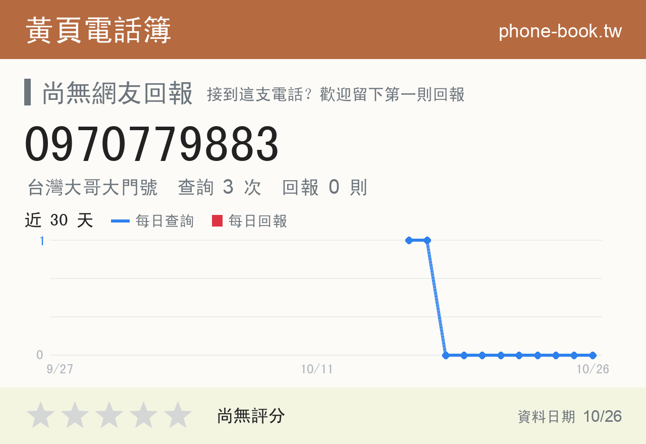 0970779883 評分卡：查詢 3 次、網友回報 0 則