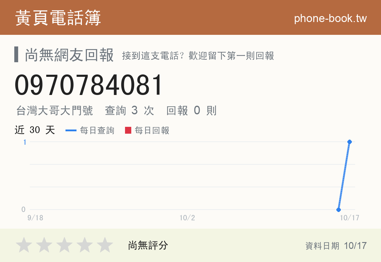 0970784081 評分卡：查詢 2 次、網友回報 0 則
