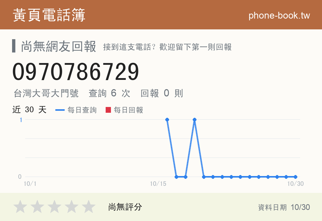0970786729 評分卡：查詢 6 次、網友回報 0 則