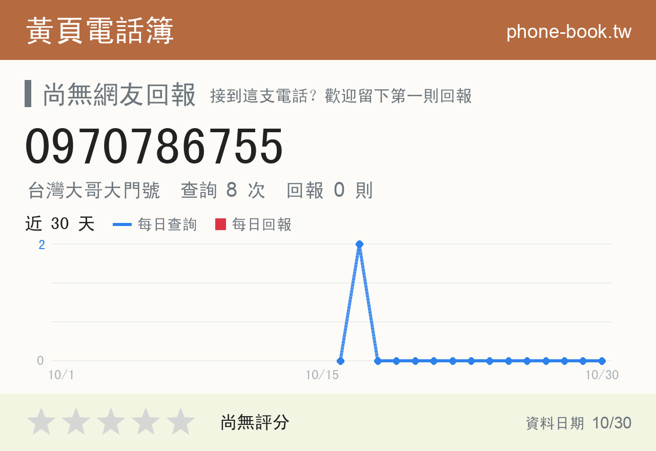 0970786755 評分卡：查詢 8 次、網友回報 0 則