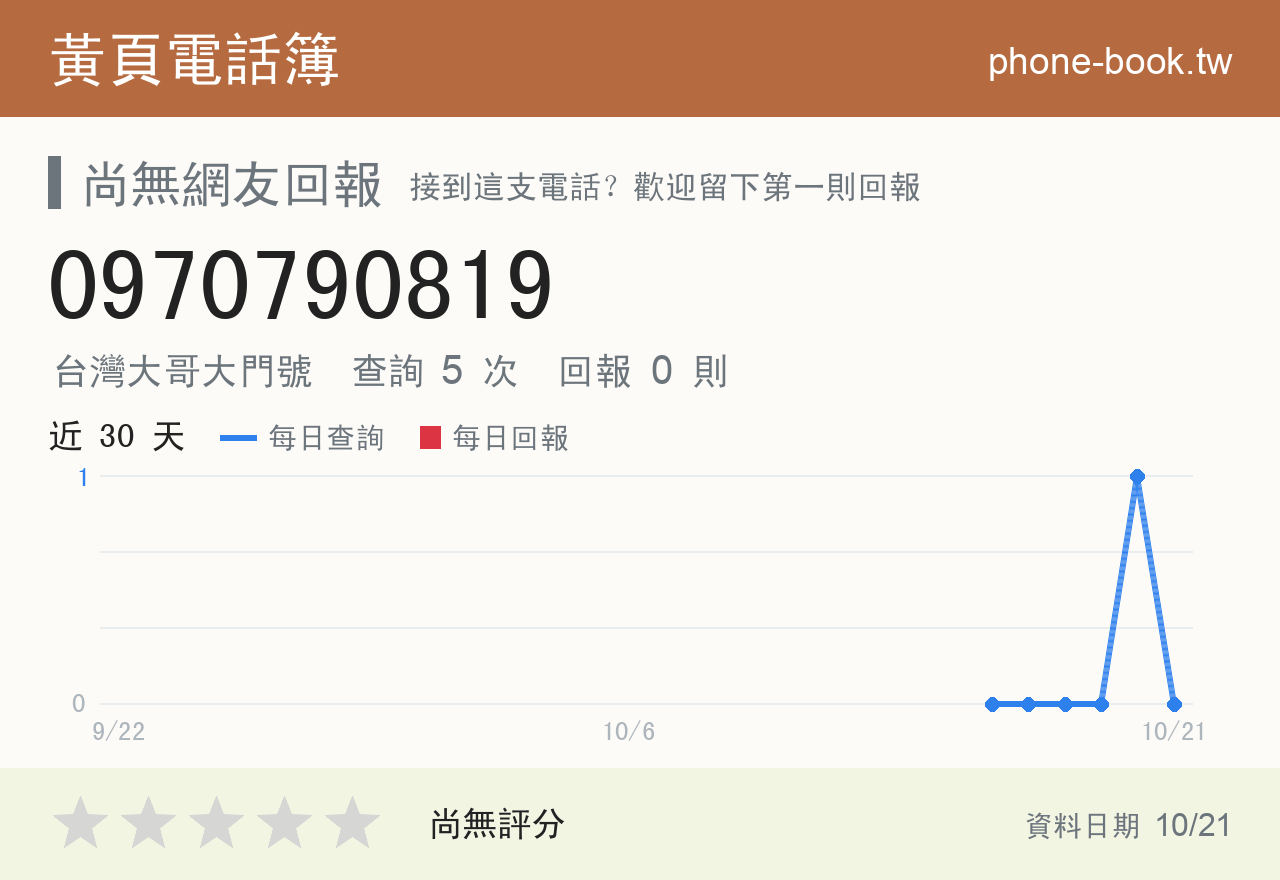 0970790819 評分卡：查詢 5 次、網友回報 0 則