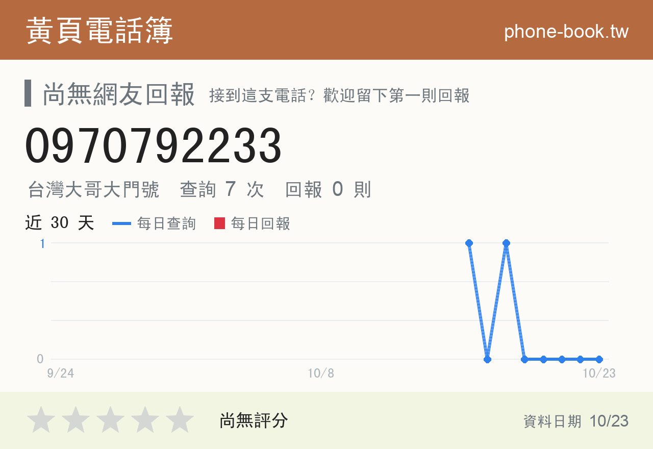 0970792233 評分卡：查詢 7 次、網友回報 0 則