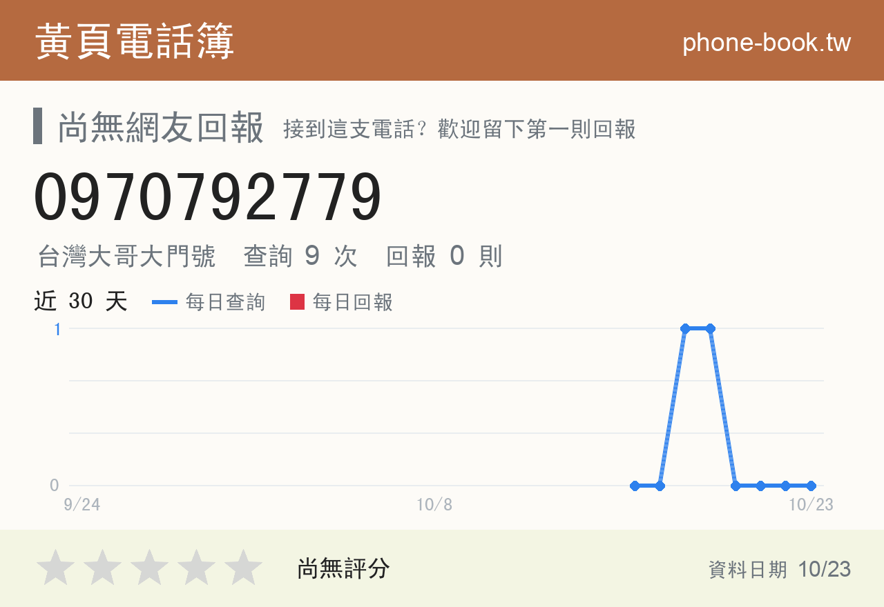 0970792779 評分卡：查詢 9 次、網友回報 0 則