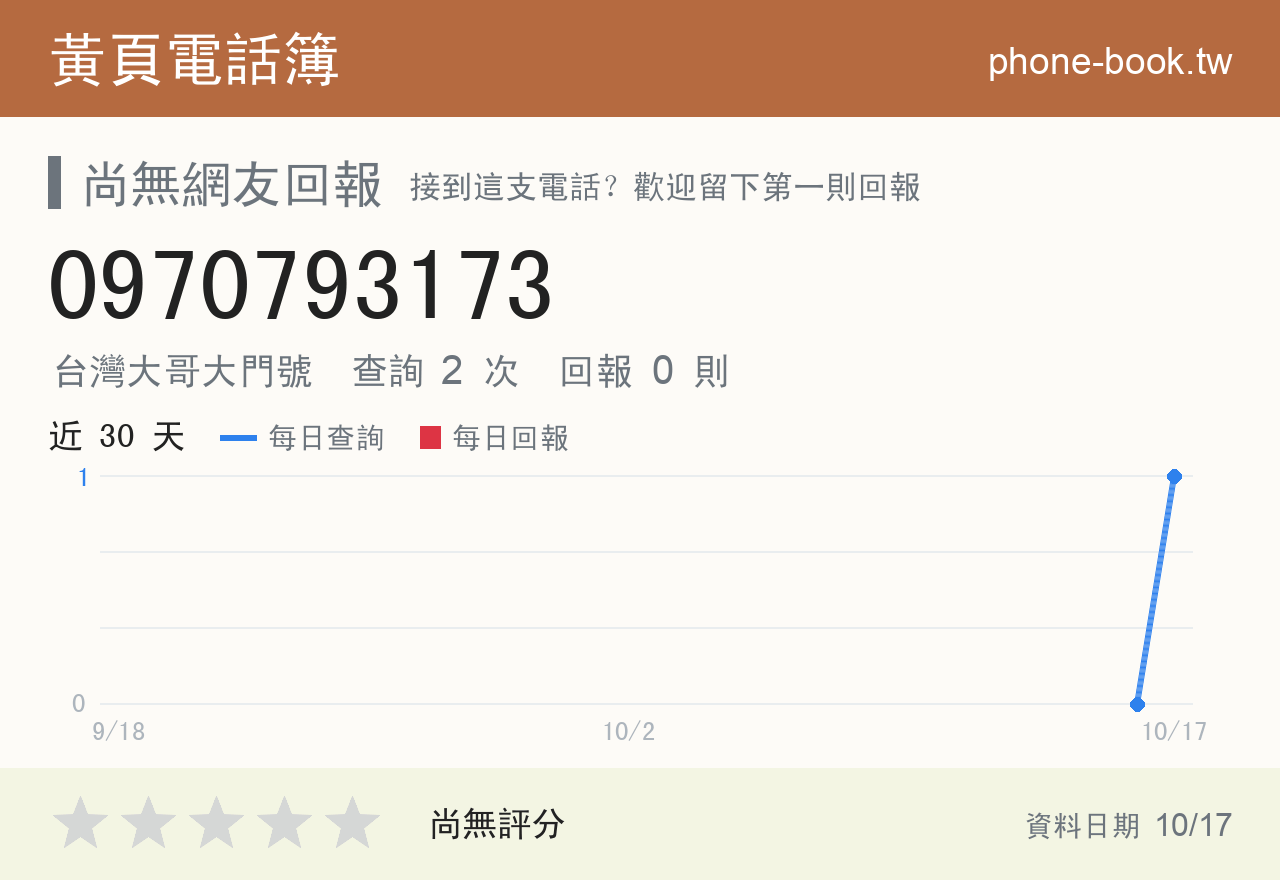 0970793173 評分卡：查詢 2 次、網友回報 0 則