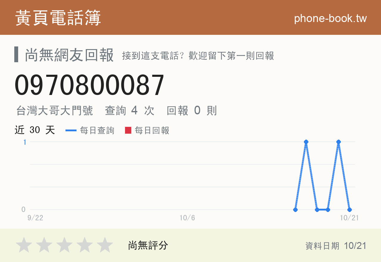 0970800087 評分卡：查詢 4 次、網友回報 0 則