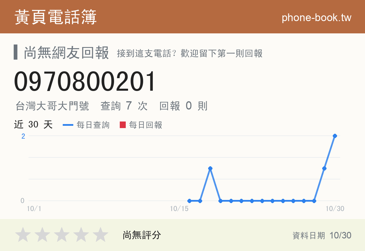 0970800201 評分卡：查詢 7 次、網友回報 0 則