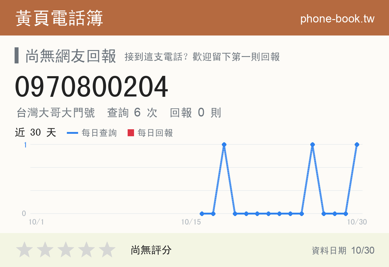 0970800204 評分卡：查詢 6 次、網友回報 0 則