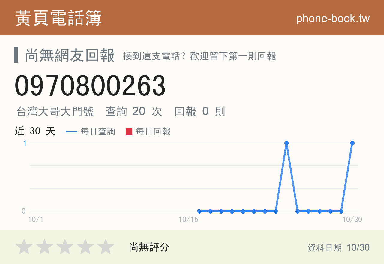 0970800263 評分卡：查詢 20 次、網友回報 0 則
