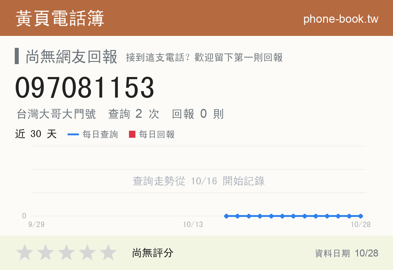 097081153 評分卡：查詢 2 次、網友回報 0 則
