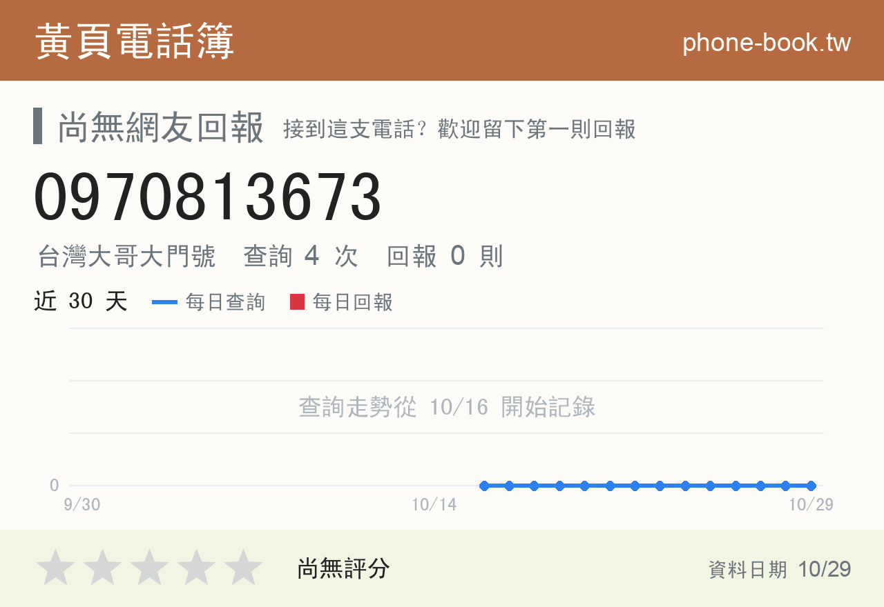 0970813673 評分卡：查詢 4 次、網友回報 0 則