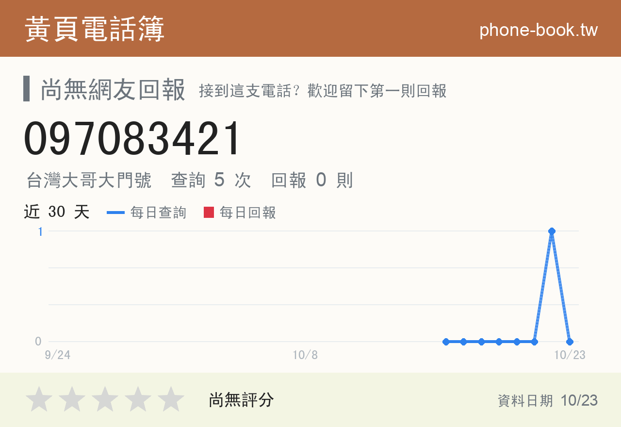 097083421 評分卡：查詢 5 次、網友回報 0 則