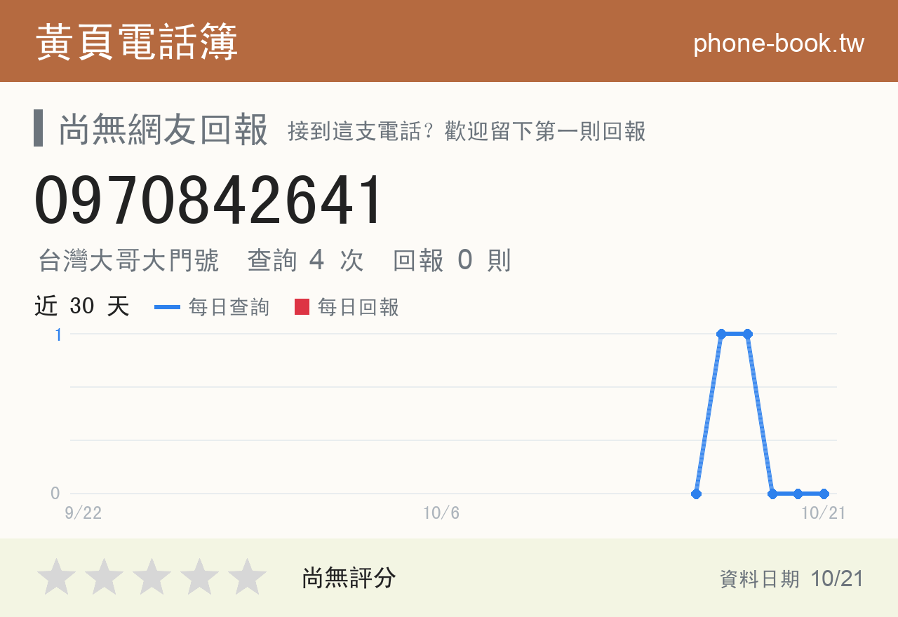 0970842641 評分卡：查詢 4 次、網友回報 0 則