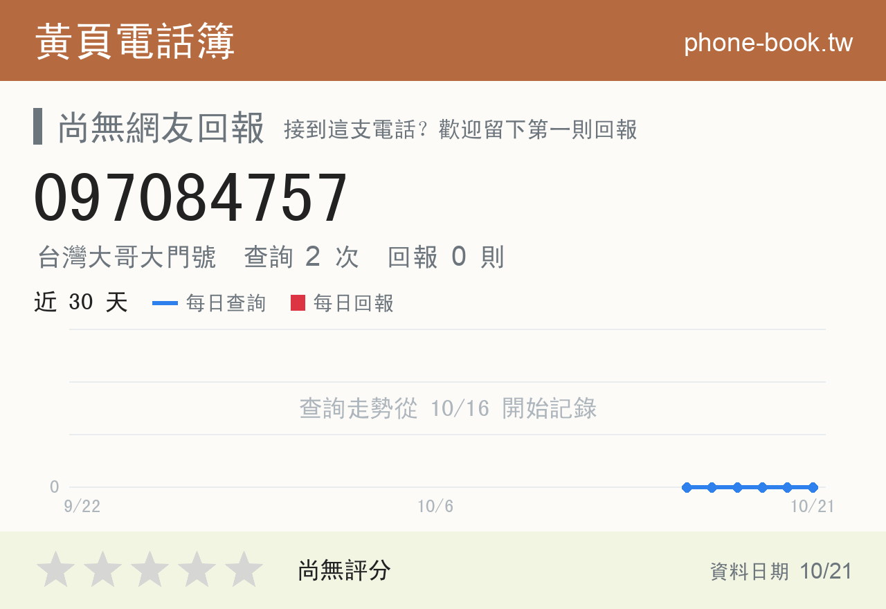 097084757 評分卡：查詢 2 次、網友回報 0 則