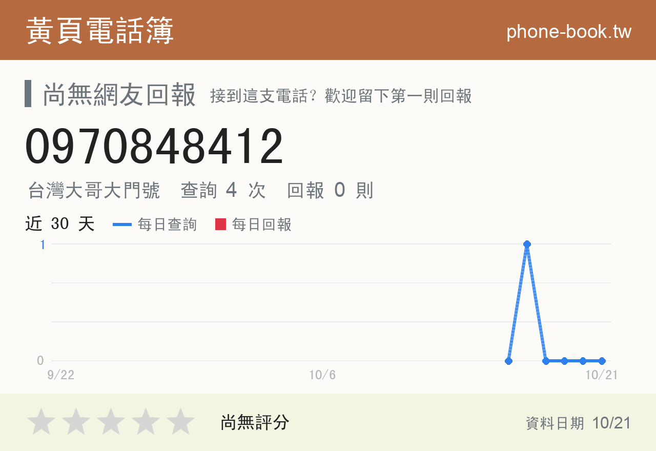 0970848412 評分卡：查詢 4 次、網友回報 0 則